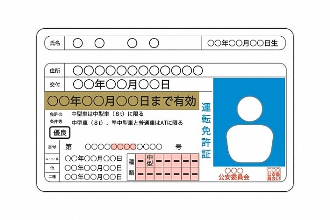 運転免許証